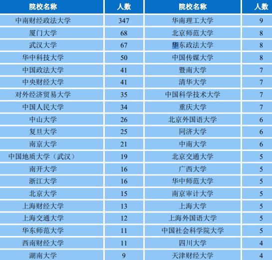 湖北省高校评分中南财经政法大学,中南财经政法大学湖北话介绍
