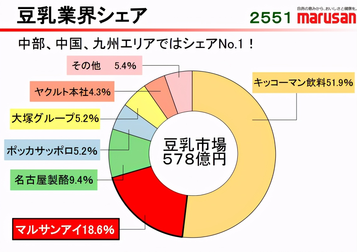 鏃ユ湰璞嗕钩甯傚満,浠庢棩鏈湅涓浗鏈潵琛屼笟鍙戝睍瓒嬪娍