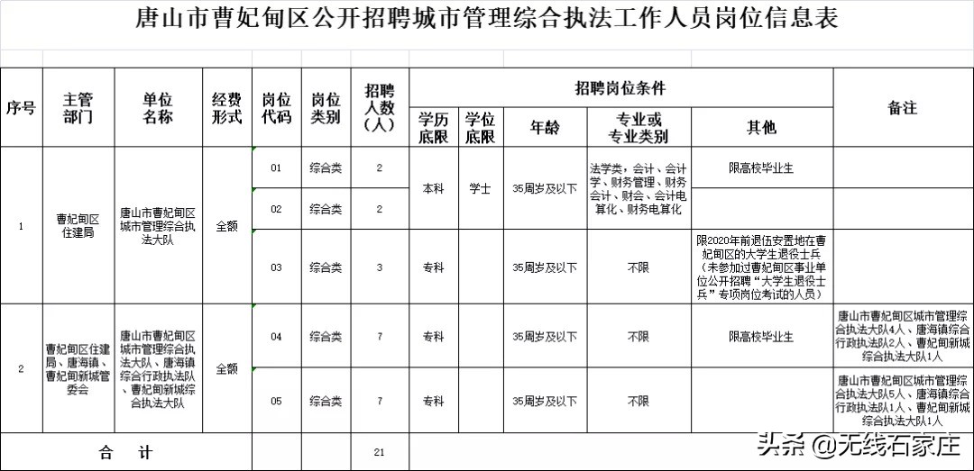 河北正式编制招聘,河北最新招聘来了岗位表全公布