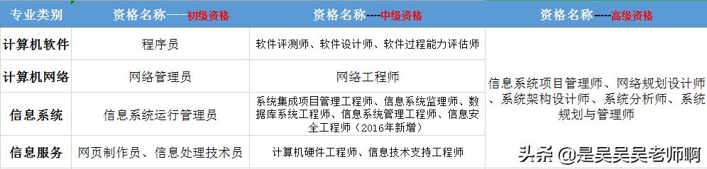 湖北省软考证书领取,湖北软考报名2023年
