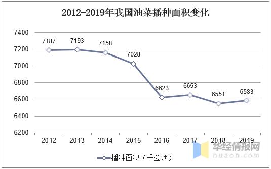 油菜花商业价值,油菜花可以发展哪些产业