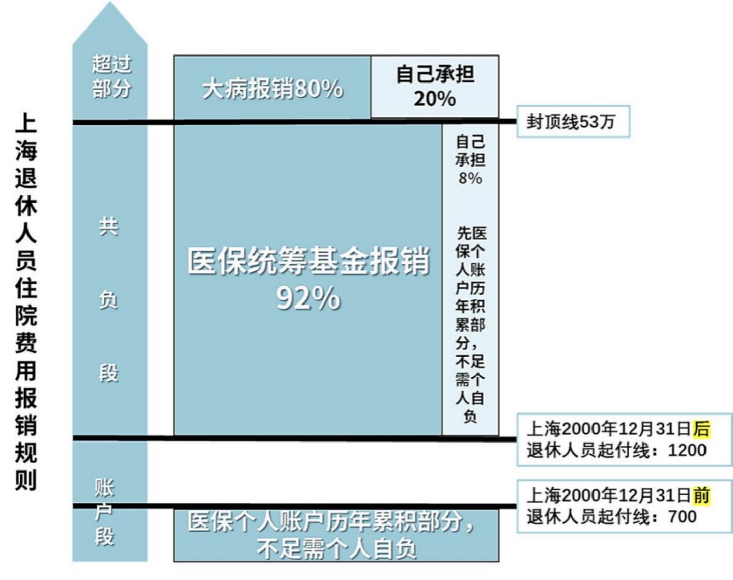 2021大福利：全网超全社保终极科普，读完不用再问人（上）