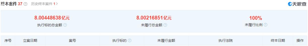 昭通昭阳区烂尾楼盘有多少,昭通房地产公司破产重整