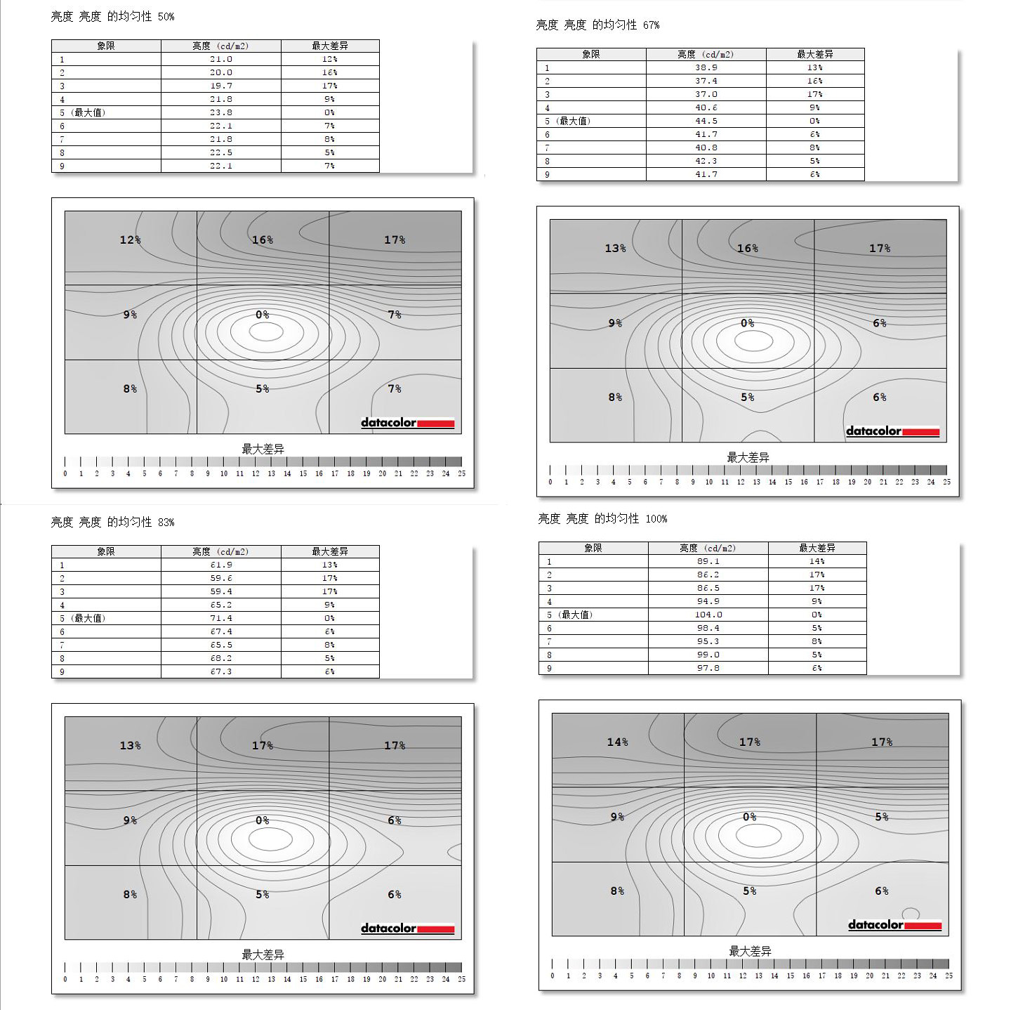 27寸华硕vg27a13a2k180hz显示器,华硕vg27aq1a显示器2k170hz