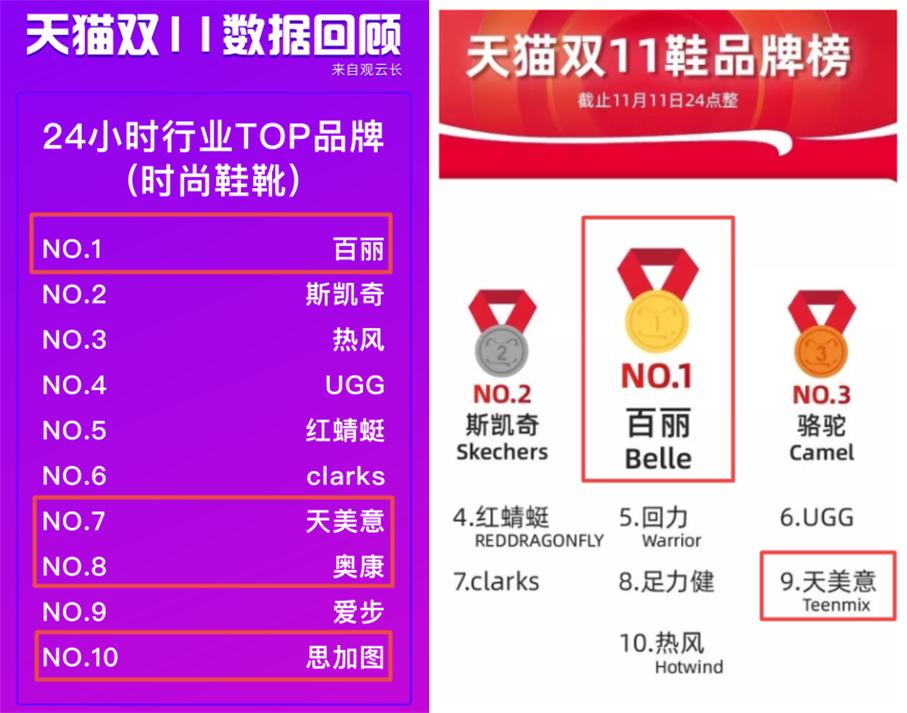 达芙妮当年有多辉煌,达芙妮为啥会失去了曾经的优势