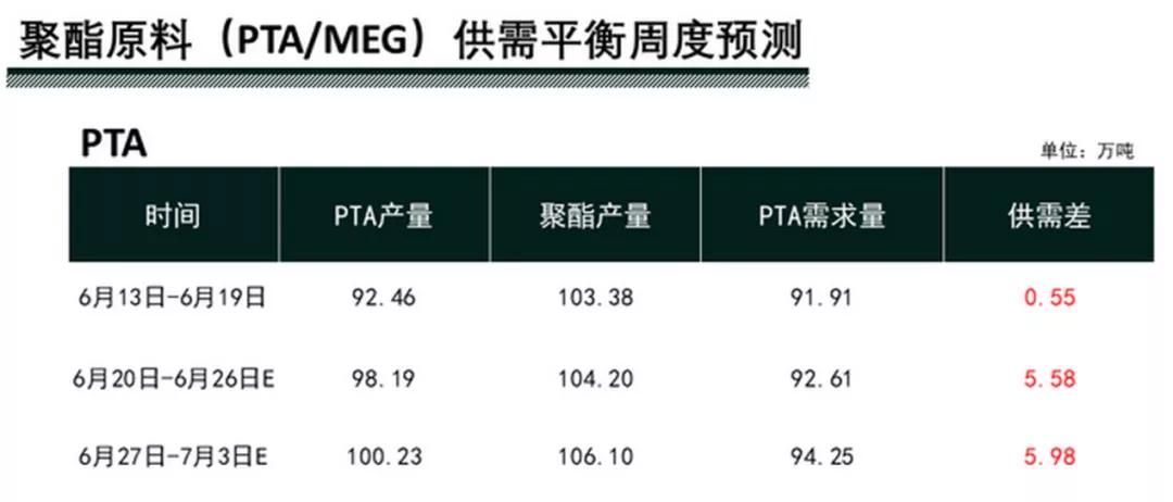 涂料常用原料价格走势,涂料价格与什么相关