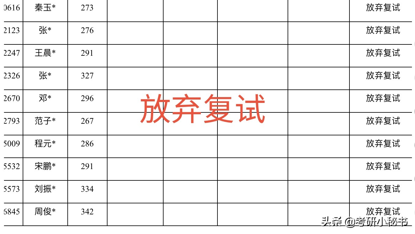 北京化工大学公布拟录取名单,初试成绩402分被淘汰,原因为何?