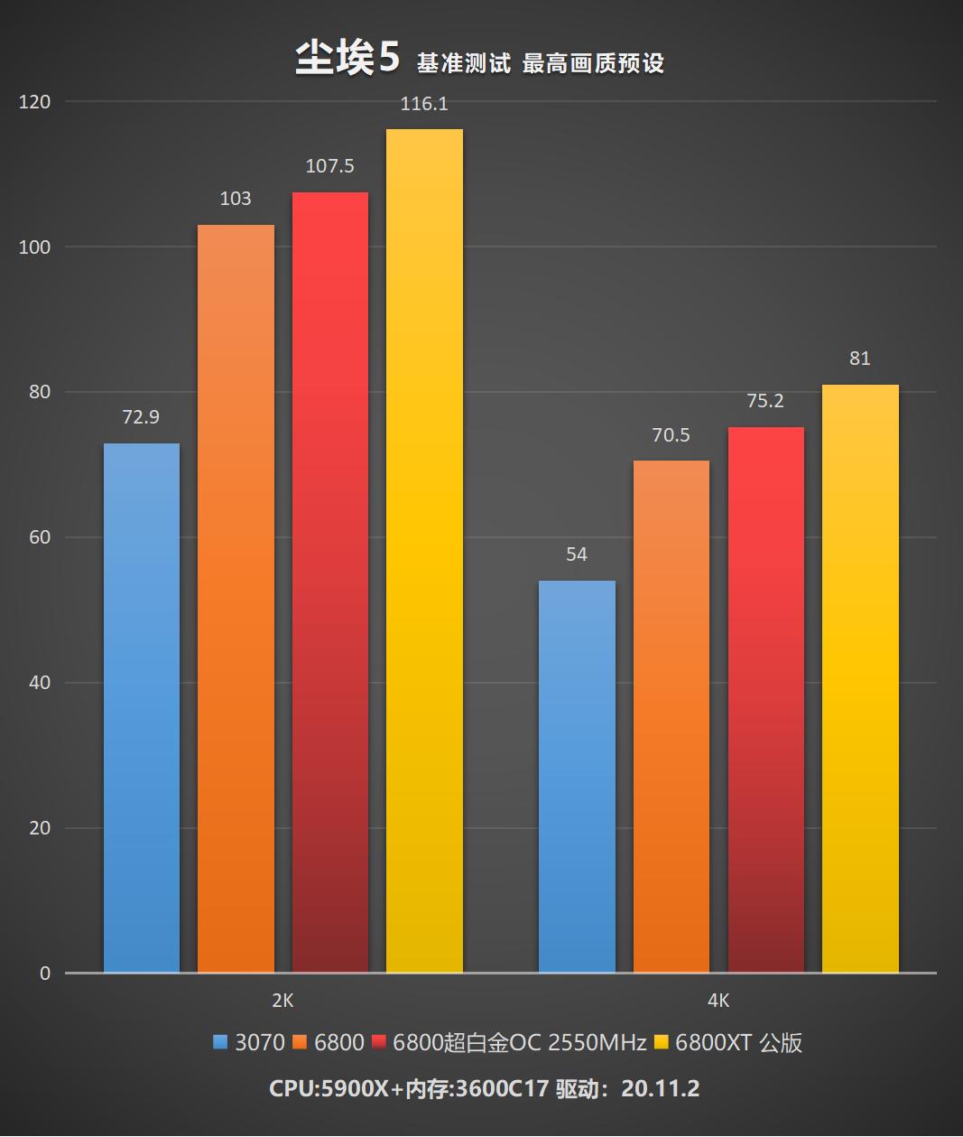 蓝宝石rx7900超白金,蓝宝石rx6800公版测试