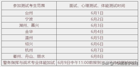2023浙江警察学院三位一体报考,浙江警察学院温州报名情况