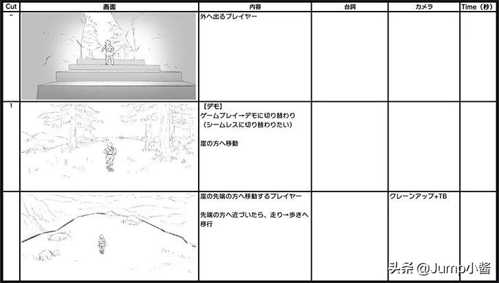 《旷野之息2》是如何拍摄的？西施惠最早长什么样？|Jump简报