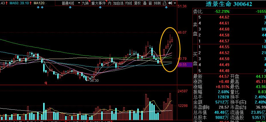 短线短期反弹一触即发,短期做空