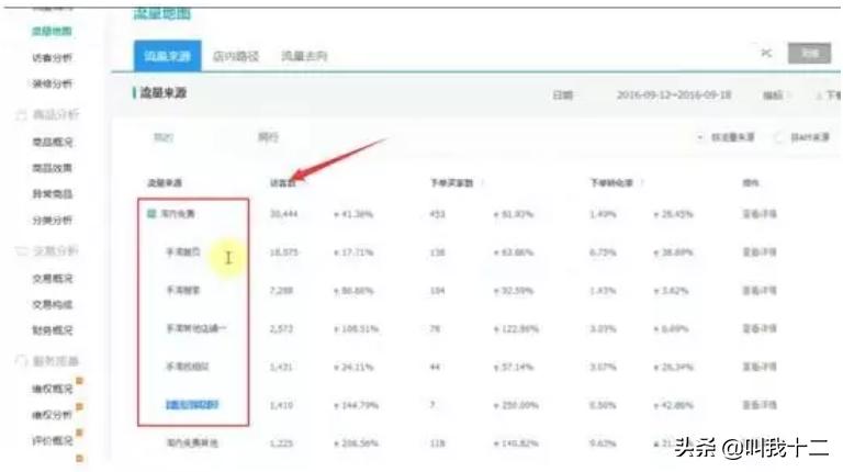 店铺全是手淘推荐流量怎么办,网店怎么增加手淘流量
