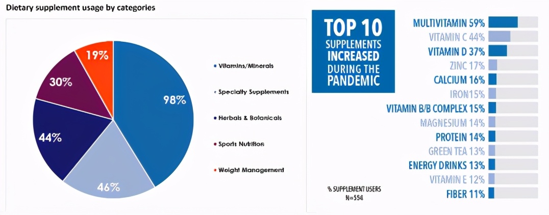 2020年中国保健品消费市场分析,中国保健食品行业市场深度分析