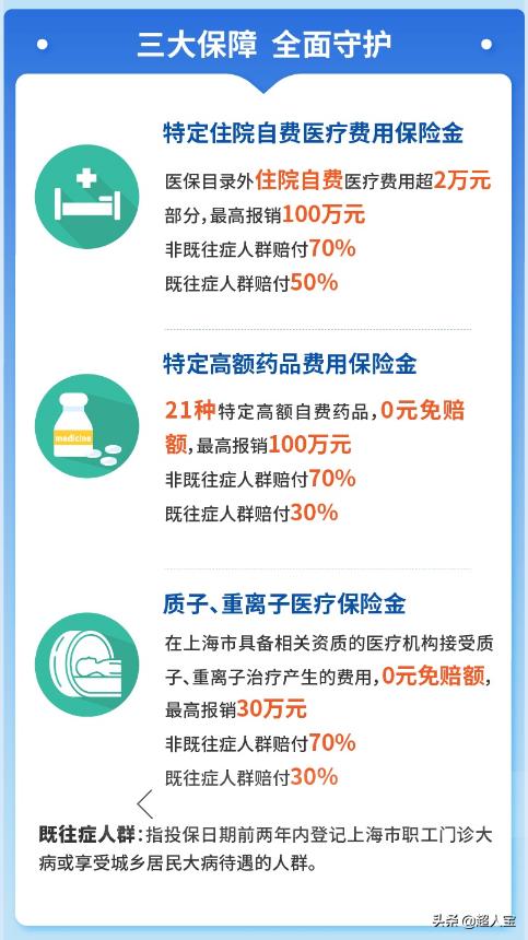 它终于来了，上海沪惠保，买不了商业保险的人有福啦
