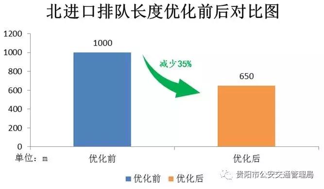 贵阳交通限制时间,去贵阳的高速最新路况