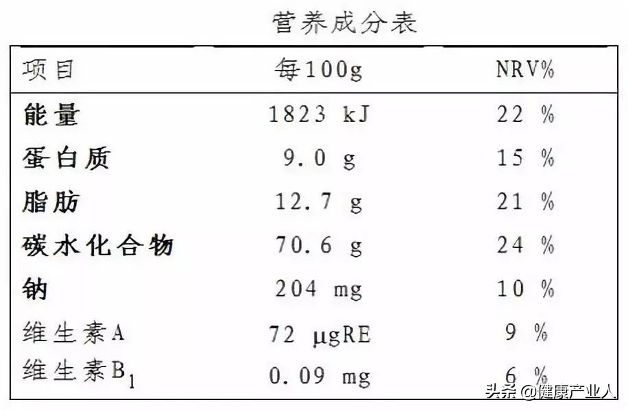 卖食品要看包装上的什么,健康食品上的标签是什么