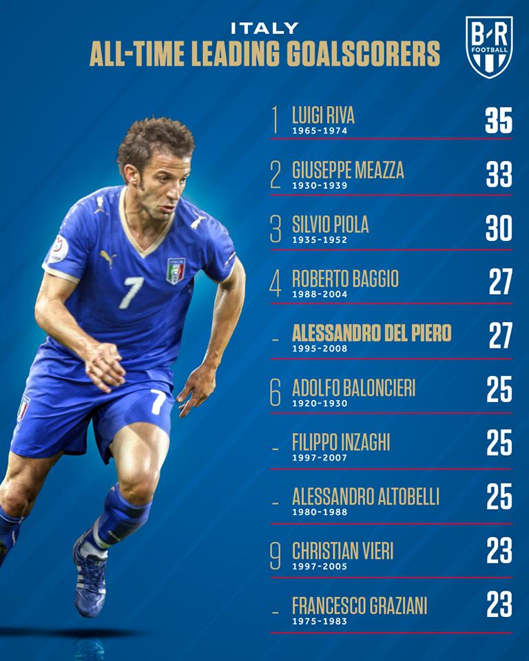 足球强国排行国足,各足球强国历史射手榜