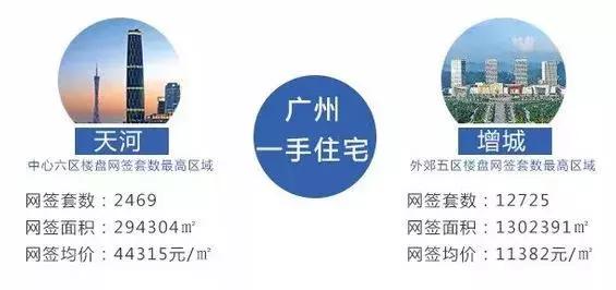 广州东进南拓西联北优定位,未来5年广州最真实的买房建议