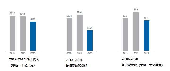 伊顿业绩2020,未来可期的成绩