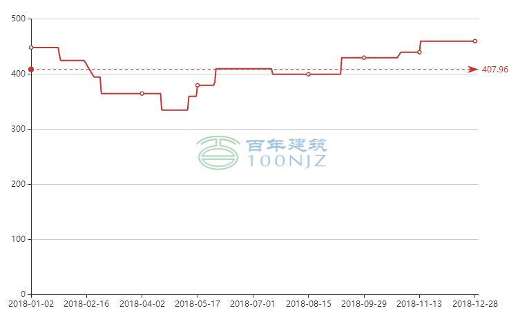 江西水泥最新市场行情,江西2021年水泥行情价格走势