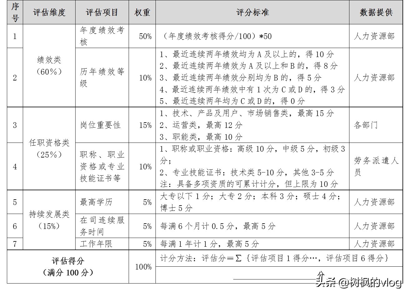劳务派遣员工如何转正为正式员工,劳务派遣员工转正申请原因怎么写
