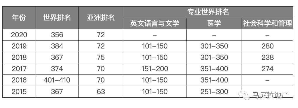菲律宾大学简介,菲律宾四大名校