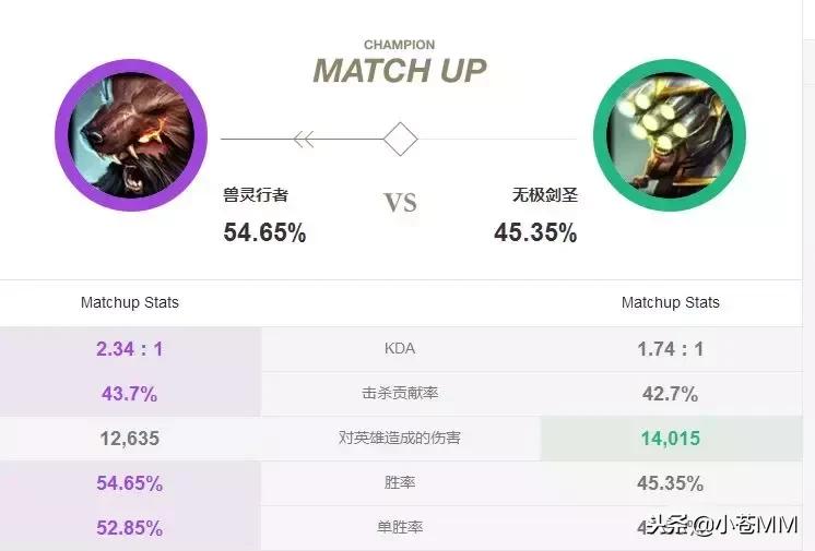 乌迪尔新版本打野秒人,11.5版本打野乌迪尔和人马