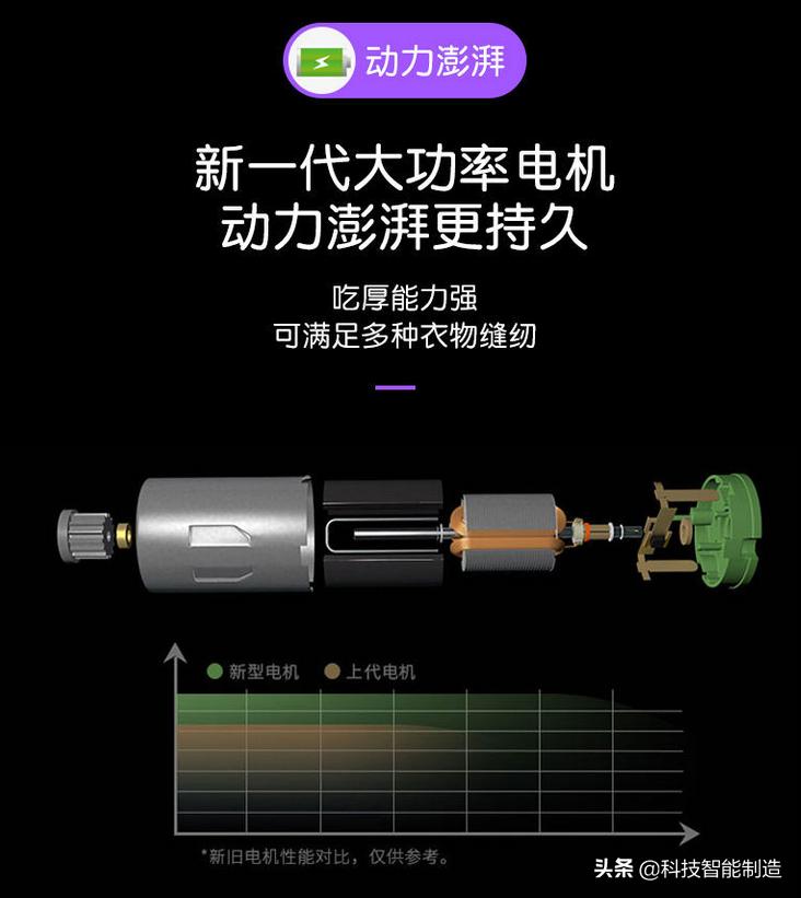 新式家用简单实用缝纫机,新式自动缝纫机使用方法