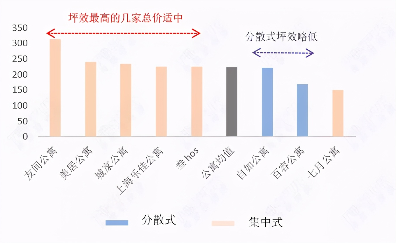 上海租民宿公寓,上海公寓到底值不值得购买