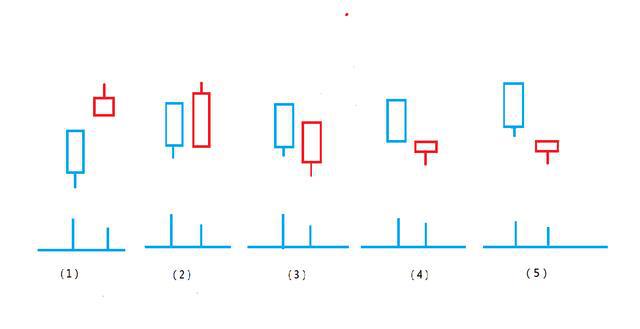 从0到1炒股,股票量价关系八大技巧
