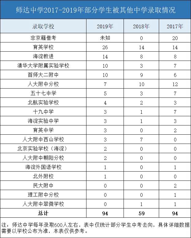海淀区师达学校是民办校吗,北京海淀师达学校学费