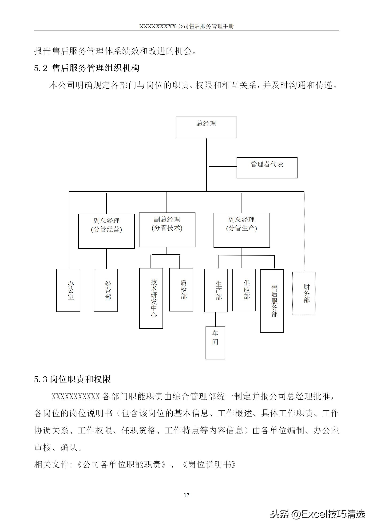 鍞悗鎵嬪唽妯℃澘,鍞悗鏈嶅姟鏃ュ父绠＄悊ppt