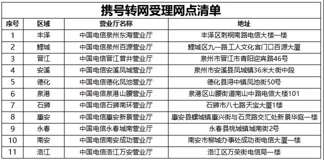 泉州市电信携号转网最划算套餐,泉州卡携号转网