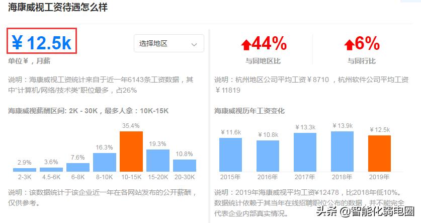 弱电智能化工程有哪些岗位比较好,弱电智能化行业出路
