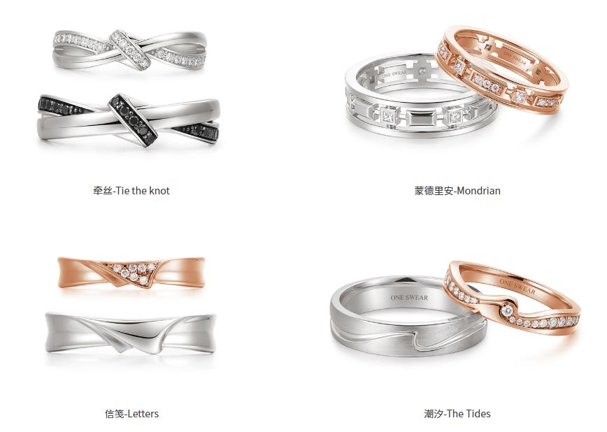 情侣送什么牌子的对戒,情侣对戒买什么的比较好