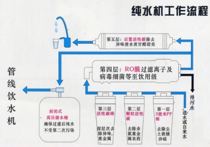 ao史密斯净水器评价怎么样,ao史密斯净水器对比小米