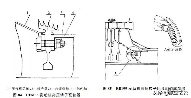 航空发动机压气机的原理,航空发动机压气机间隙