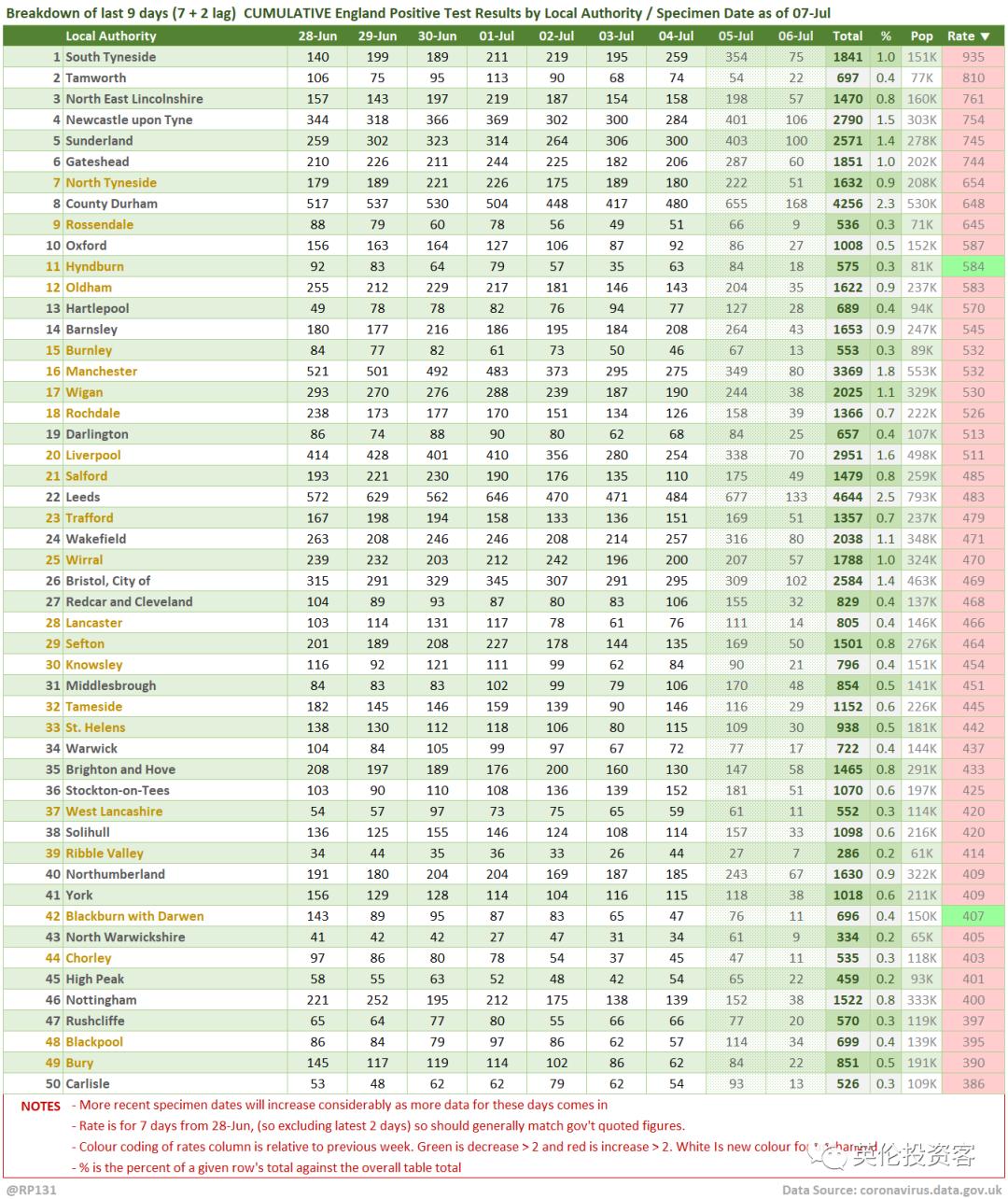 鑻辨牸鍏拌繘鐞冨悗3涓囧悕鐞冭糠鐤媯搴嗙,2018涓栫晫鏉嫳鏍煎叞鐞冭糠鐙傛