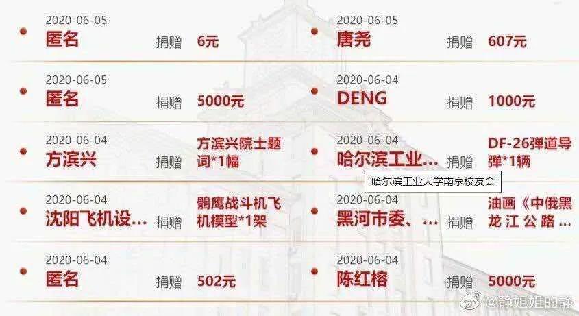 世界大学排名中国大学上榜名单,中国985211大学名单排名