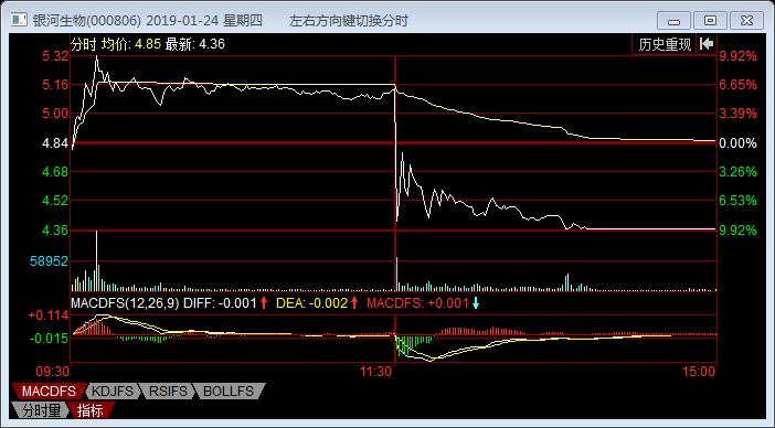 000803大跌原因是什么呢,000806股票短线