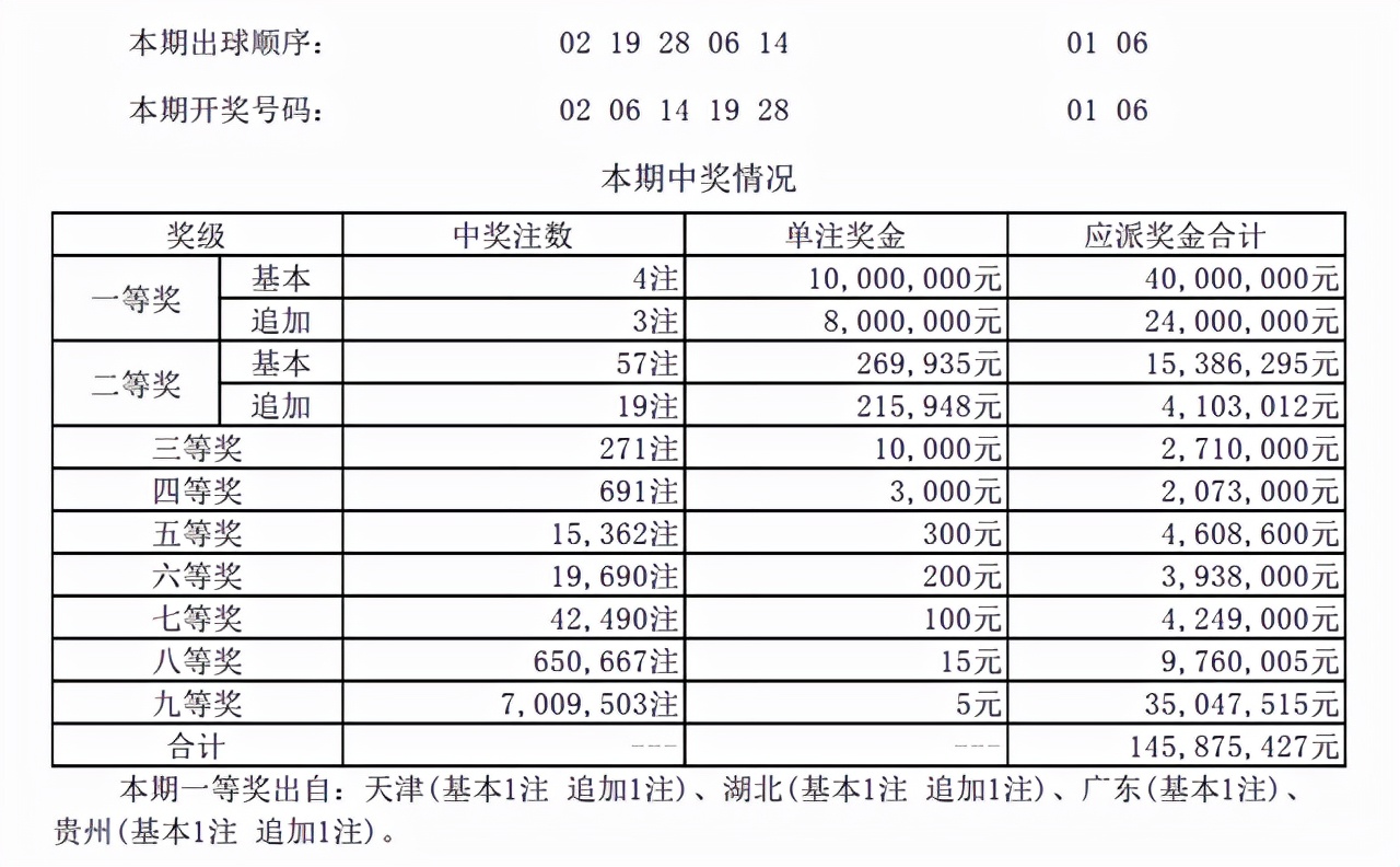男子中奖大乐透1001万,男子超级大乐透中3500万