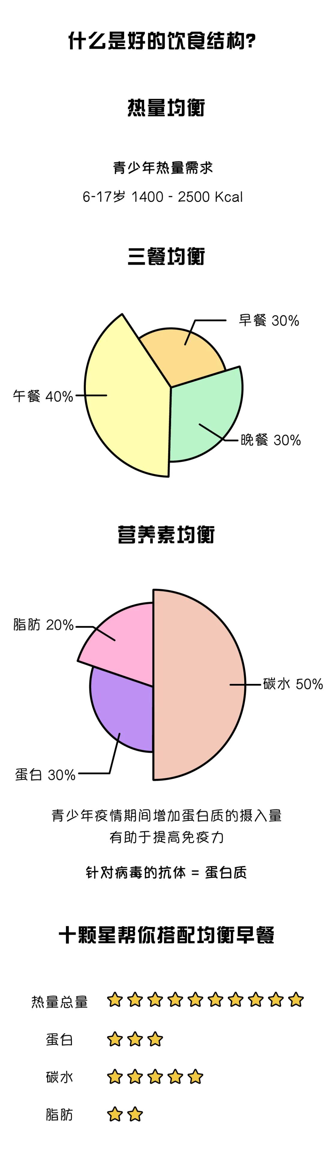 早餐怎么吃才营养均衡,早餐怎么吃才营养又健康简单