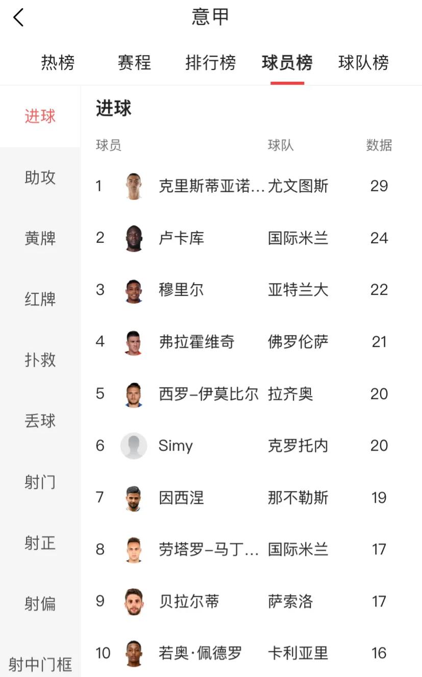 五大联赛射手第一,五大联赛射手王排名