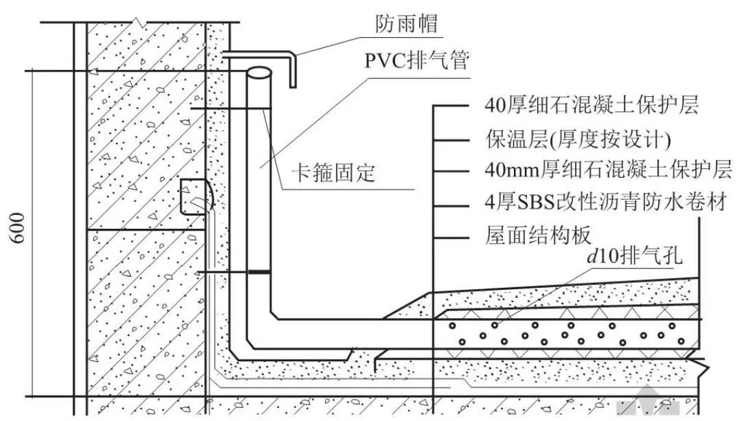 屋面工程施工技术措施，赶紧收藏