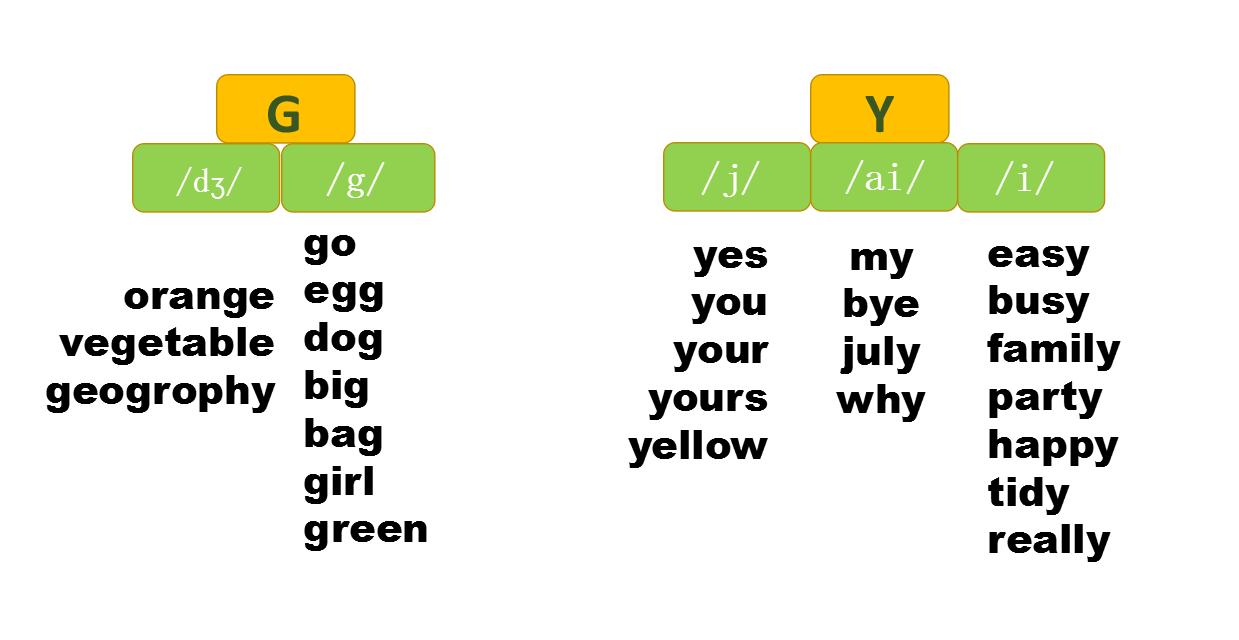 英语小学生快速记单词发音的方法,初一如何快速记住英语单词拼写