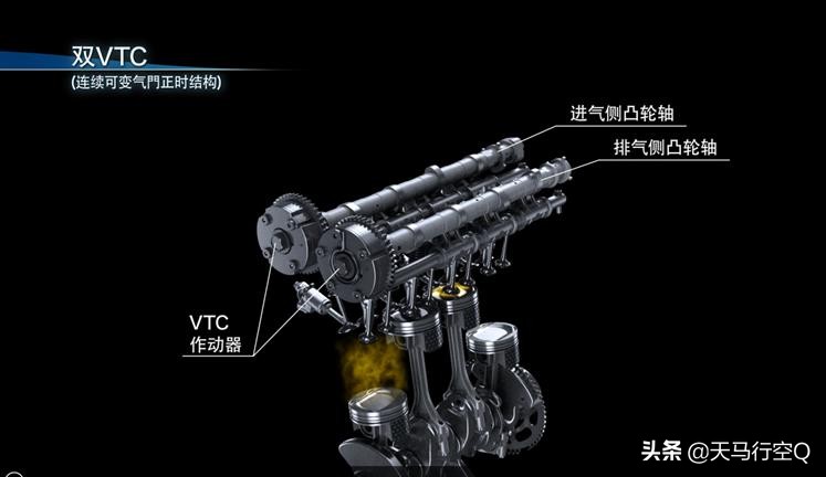 本田1.5t发动机问题彻底解决了吗,本田1.5t和长安1.5t发动机哪个好