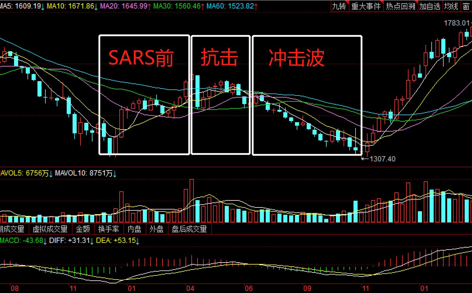 疫情期间抄底会怎样,疫情期抄底港股