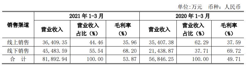 安正时尚2019年盈利,安正时尚集团女装