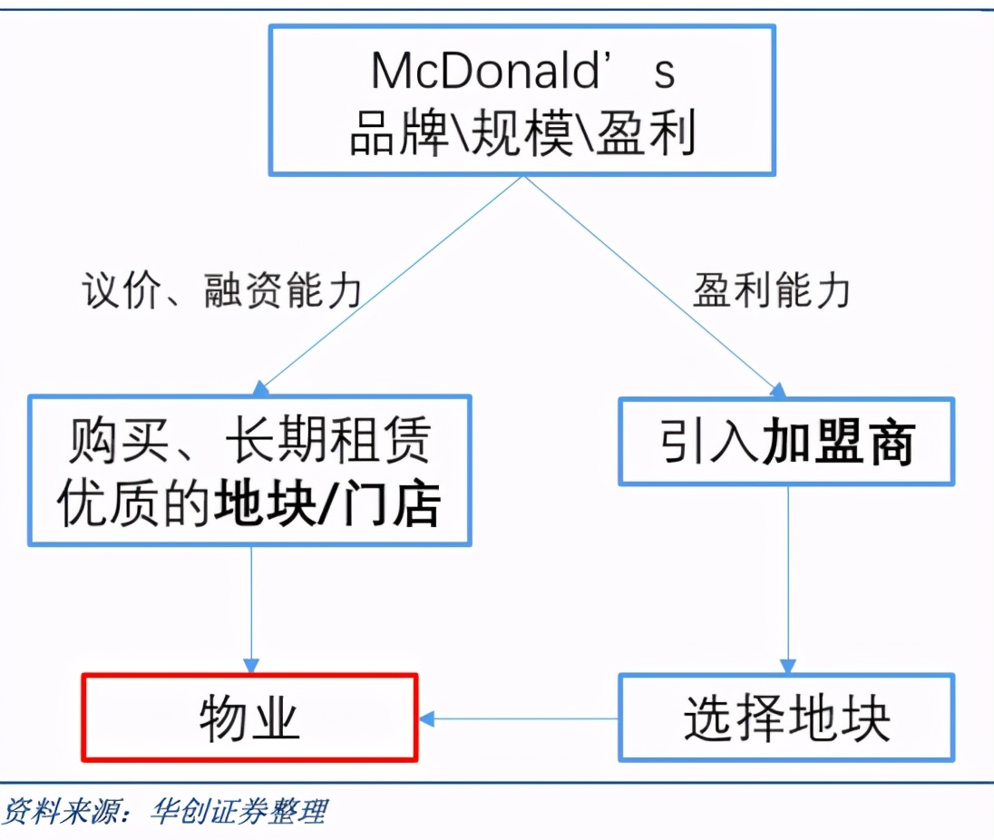 麦当劳全球扩张计划开启快餐时代,麦当劳在快餐行业的地位