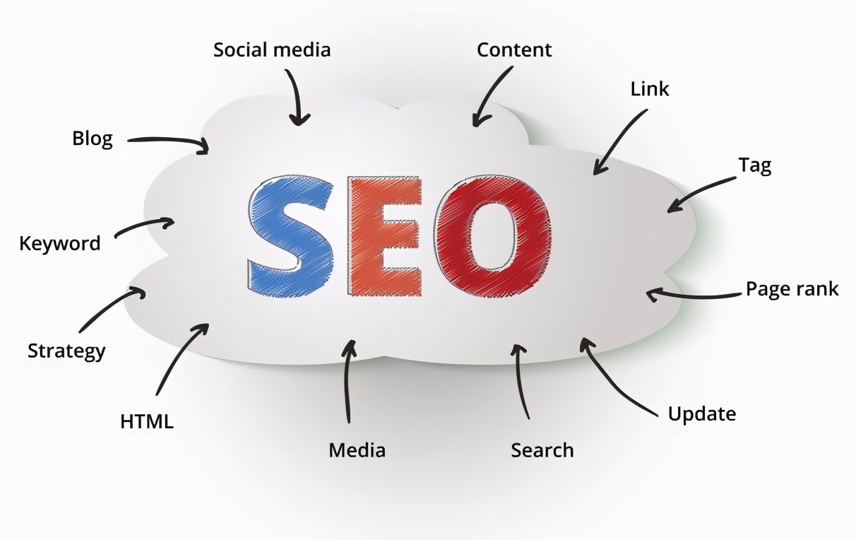 西安网站SEO推广哪家可靠？应该注意哪些问题？